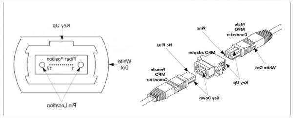 吉林欧孚OM5光纤跳线有哪三大优势