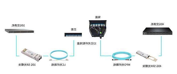 杭州市湖北联通启动波分设备、光模块等产品招募项目